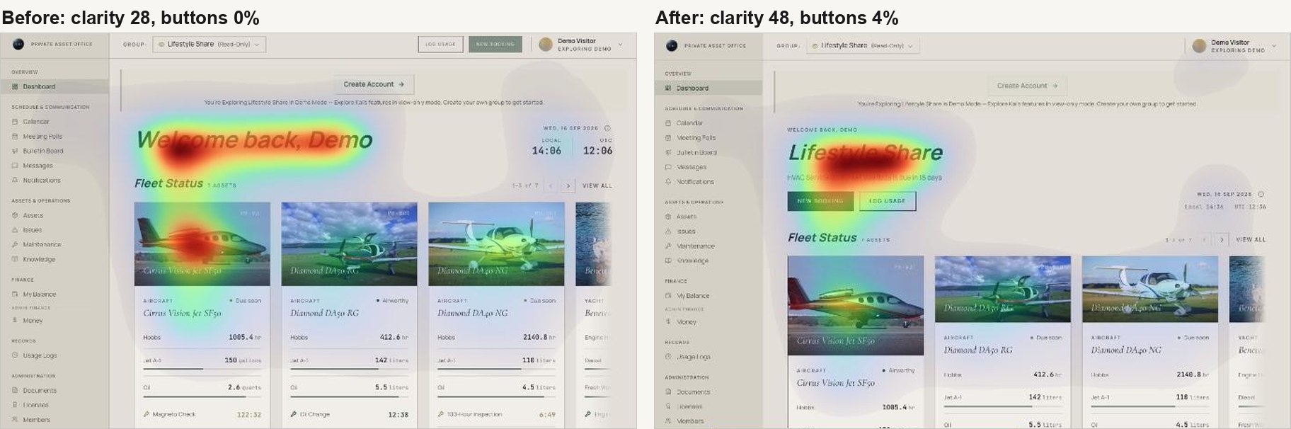 The dashboard, before and after. Left: the greeting is the hottest element and the action buttons in the top bar get nothing. Right: the group name leads and the action buttons sit in the scan path.